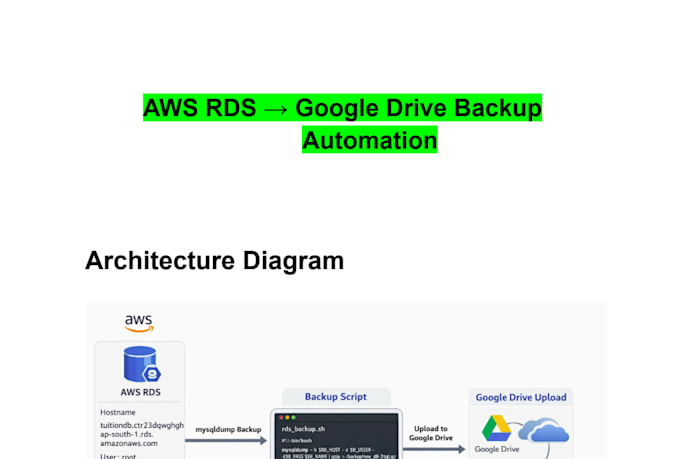 deploy up your website on AWS or google cloud platform